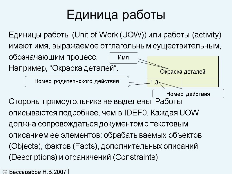 Единица работы Единицы работы (Unit of Work (UOW)) или работы (activity)  имеют имя,